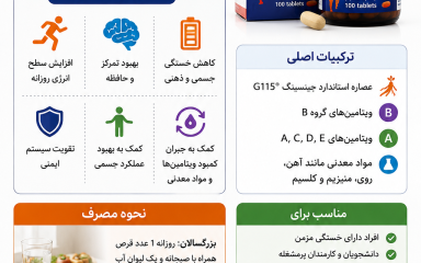 خواص قرص فارماتون